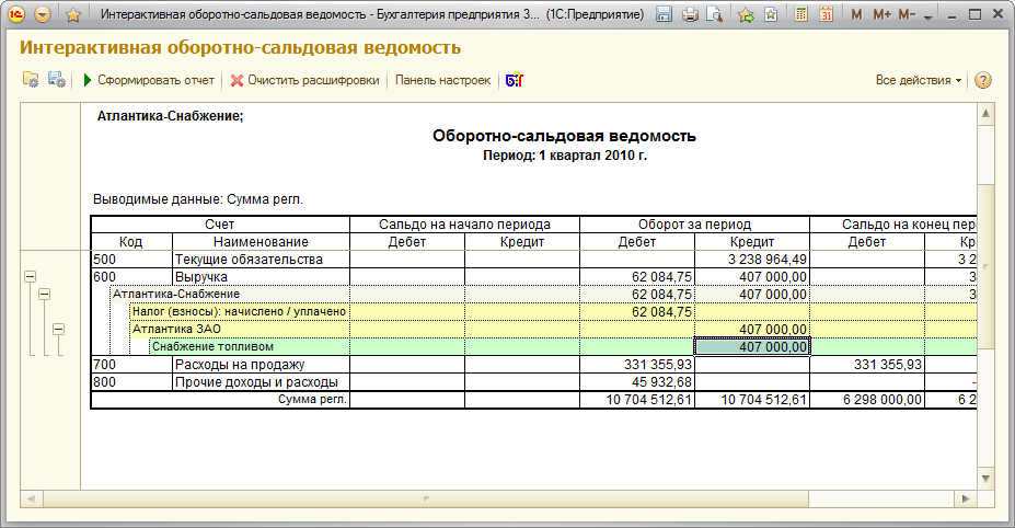 Оборотно сальдовая ведомость убыток. Интерактивная оборотно-сальдовая ведомость. Осв Бухгалтерия что это. Оборотка в бухгалтерии это.